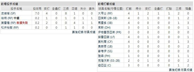 客隊-科羅拉多落磯山