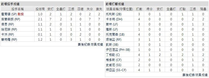 客隊-底特律老虎