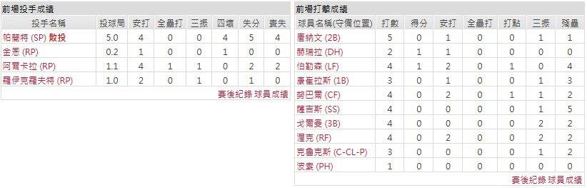 客隊-聖路易斯紅雀