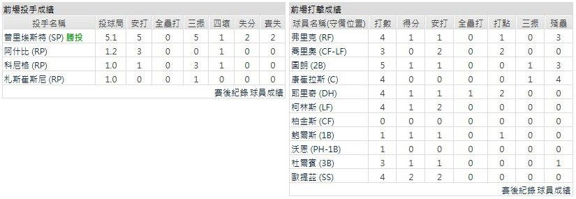 主隊-密爾瓦基釀酒人