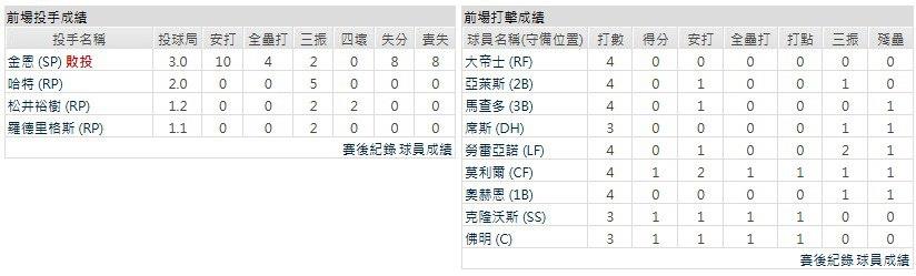 主隊-紐約大都會