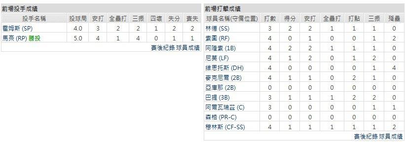 客隊-聖地牙哥教士