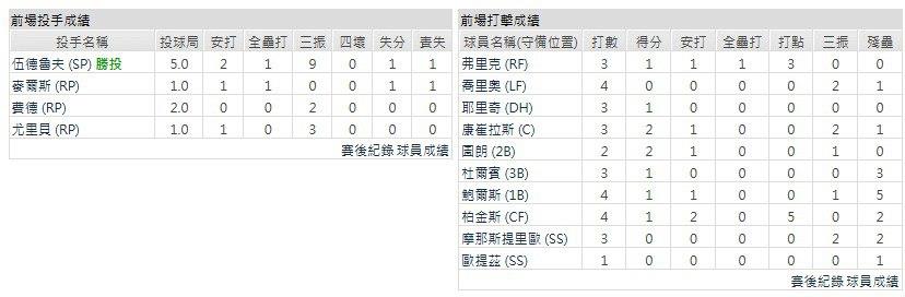 主隊-密爾瓦基釀酒人