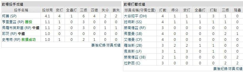 主隊-洛杉磯道奇