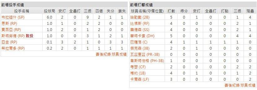 客隊-坦帕灣光芒