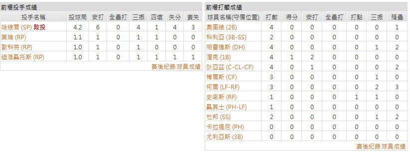 客隊-休士頓太空人