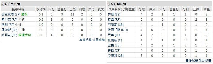 客隊-紐約大都會