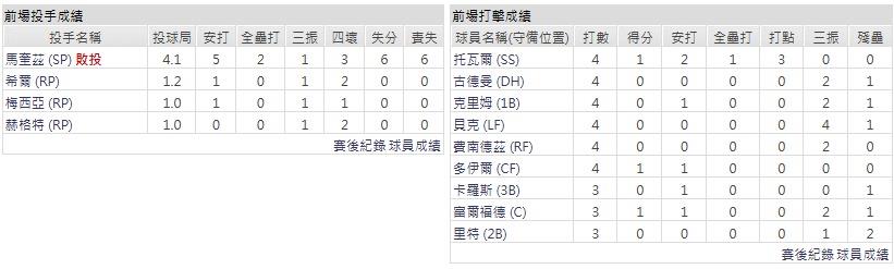 客隊-科羅拉多落磯山