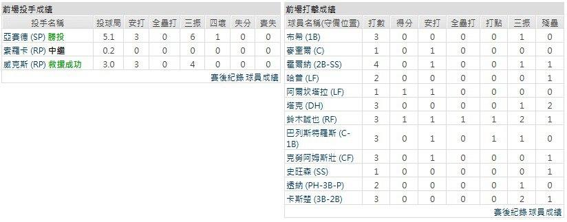 客隊-聖地牙哥教士