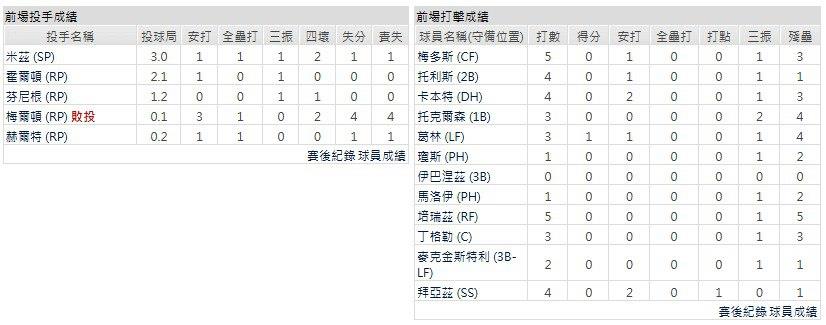 主隊-克里夫蘭守護者