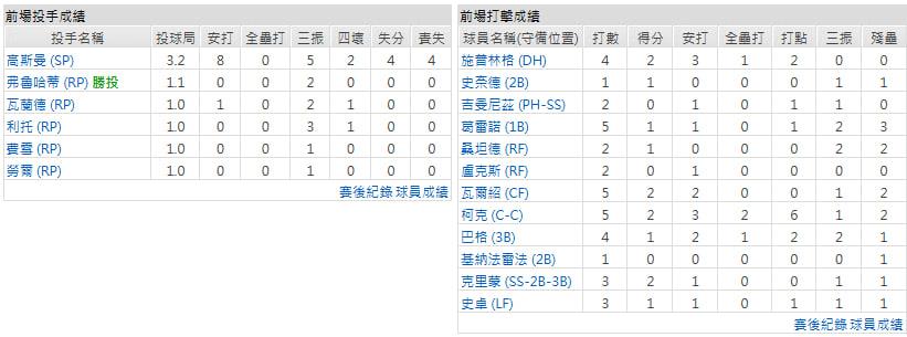 客隊-多倫多藍鳥