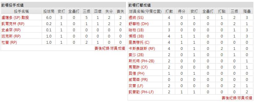 客隊-費城費城人