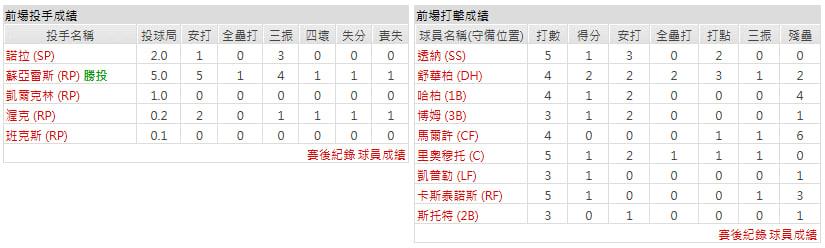 客隊-費城費城人