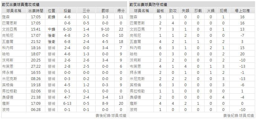 客隊-聖安東尼奧馬刺