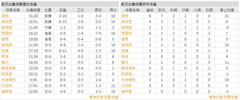 主隊-印第安納溜馬