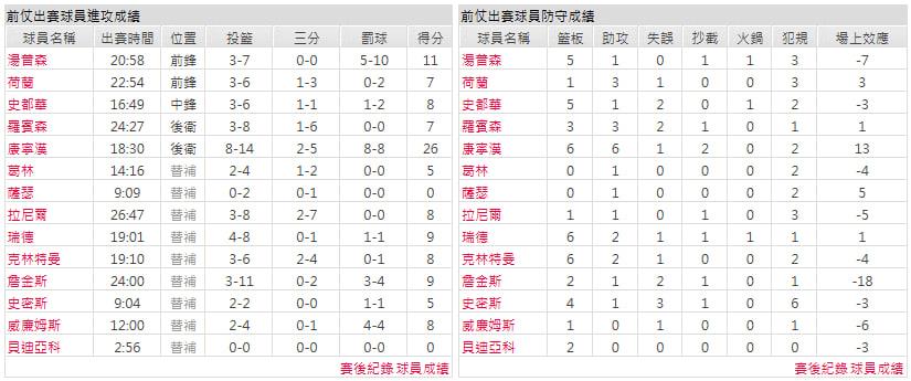 客隊-底特律活塞