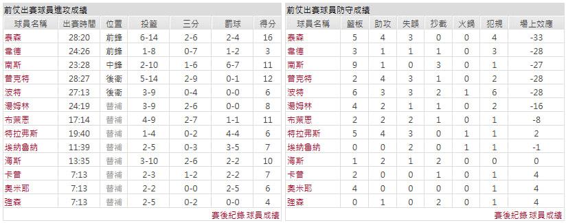 主隊-克里夫蘭騎士