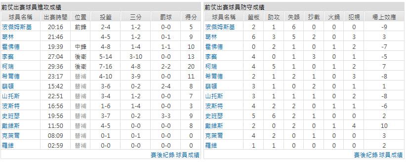 客隊-金州勇士