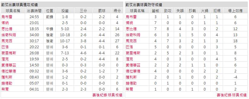 客隊-費城76人