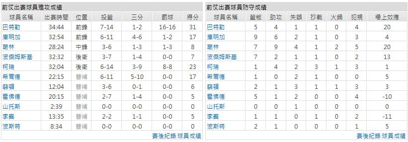 主隊-金州勇士