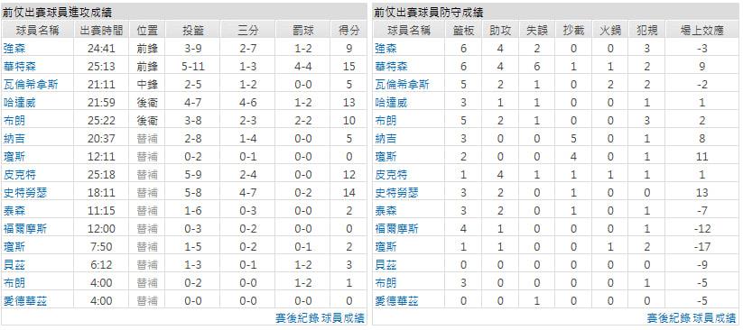 客隊-丹佛金塊
