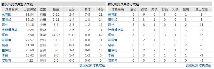 客隊-金州勇士