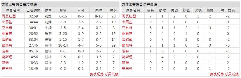 主隊-波特蘭拓荒者