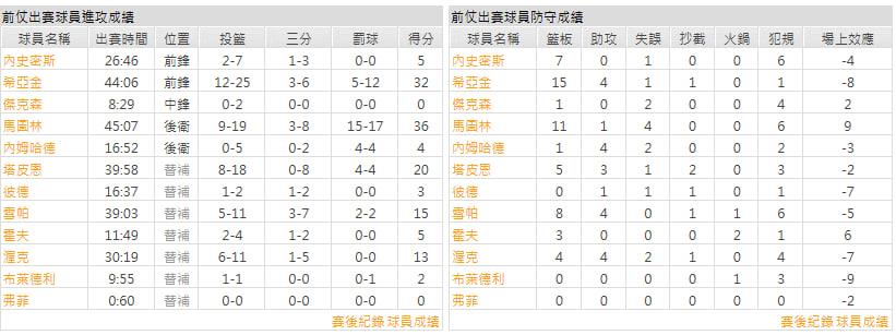 客隊-印第安納溜馬