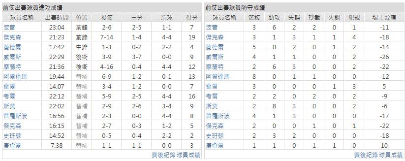 主隊-曼斐斯灰熊
