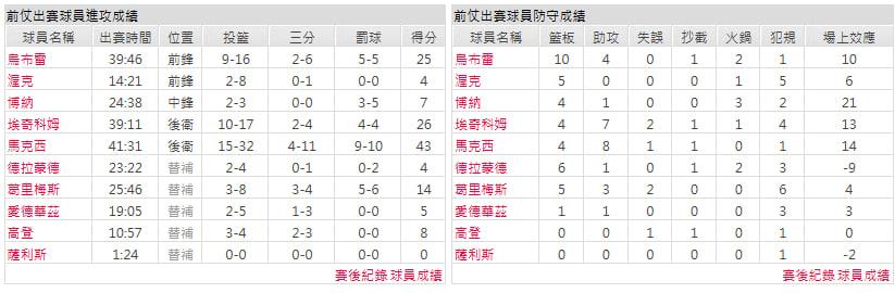 客隊-費城76人