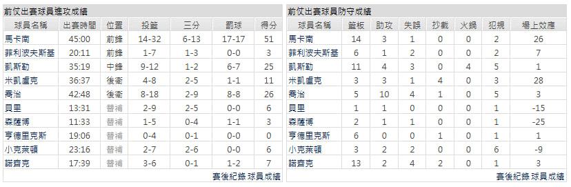 主隊-猶他爵士