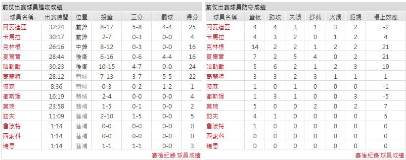 客隊-波特蘭拓荒者