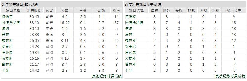 主隊-密爾瓦基公鹿