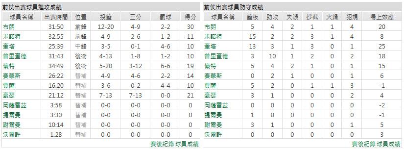 客隊-波士頓塞爾蒂克