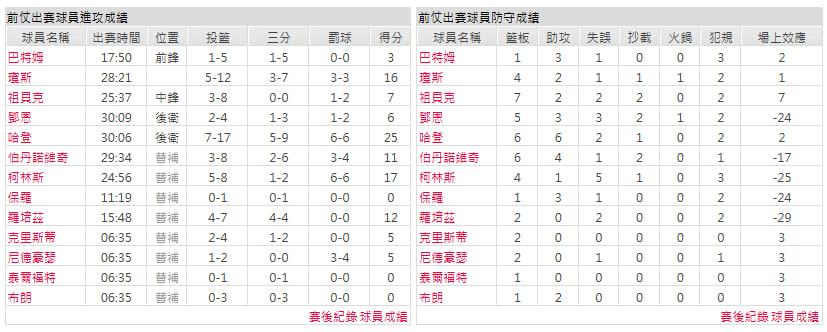 客隊-洛杉磯快艇