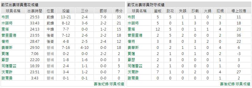 客隊-波士頓塞爾蒂克