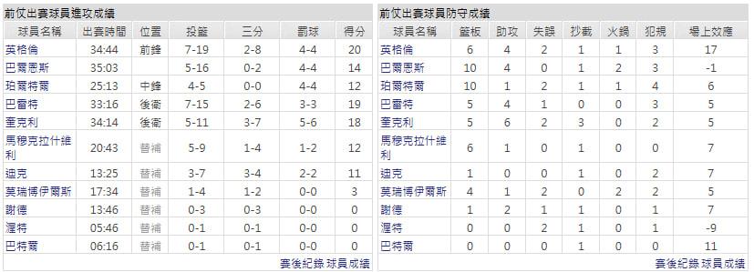 客隊-多倫多暴龍