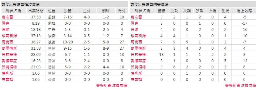 主隊-費城76人