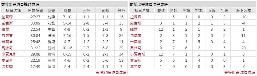 主隊-邁阿密熱火