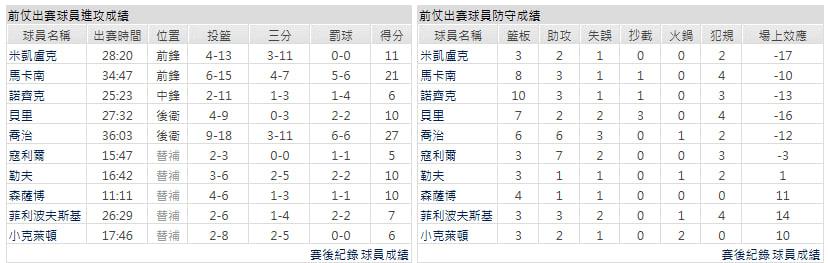 主隊-猶他爵士