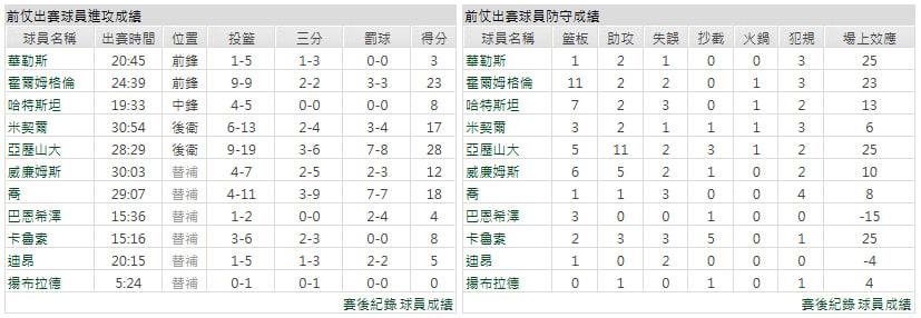 主隊-奧克拉荷馬雷霆
