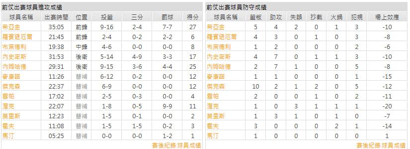 客隊-印第安納溜馬