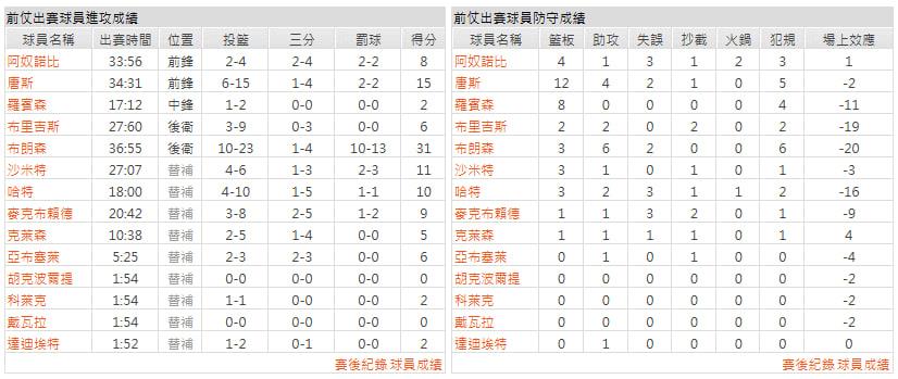 主隊-紐約尼克