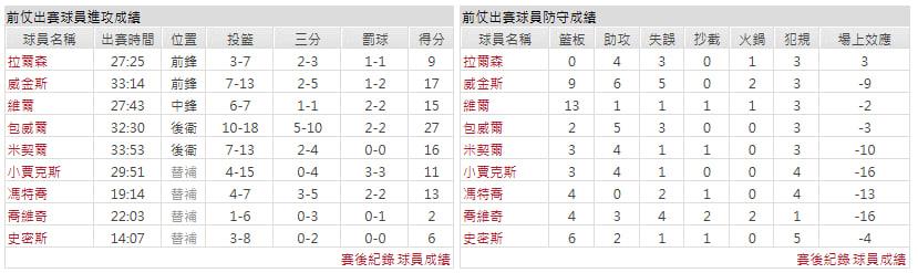 客隊-邁阿密熱火