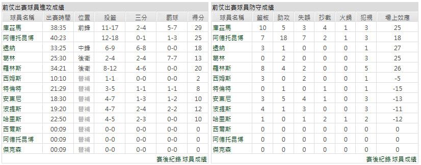 主隊-密爾瓦基公鹿