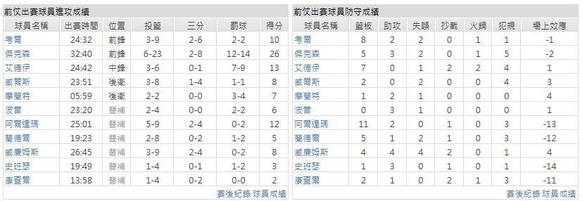 客隊-曼斐斯灰熊