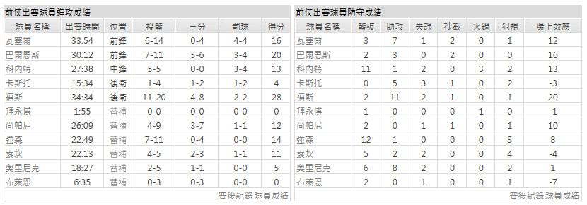 主隊-聖安東尼奧馬刺