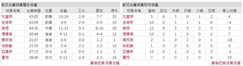 客隊-休士頓火箭