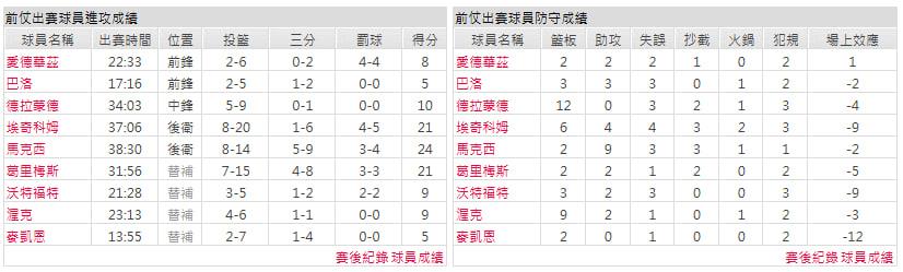 客隊-費城76人