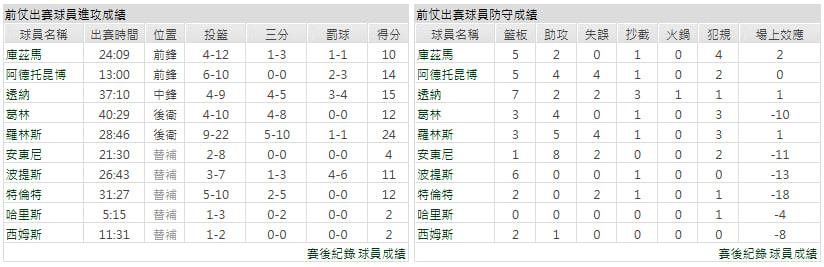 主隊-密爾瓦基公鹿